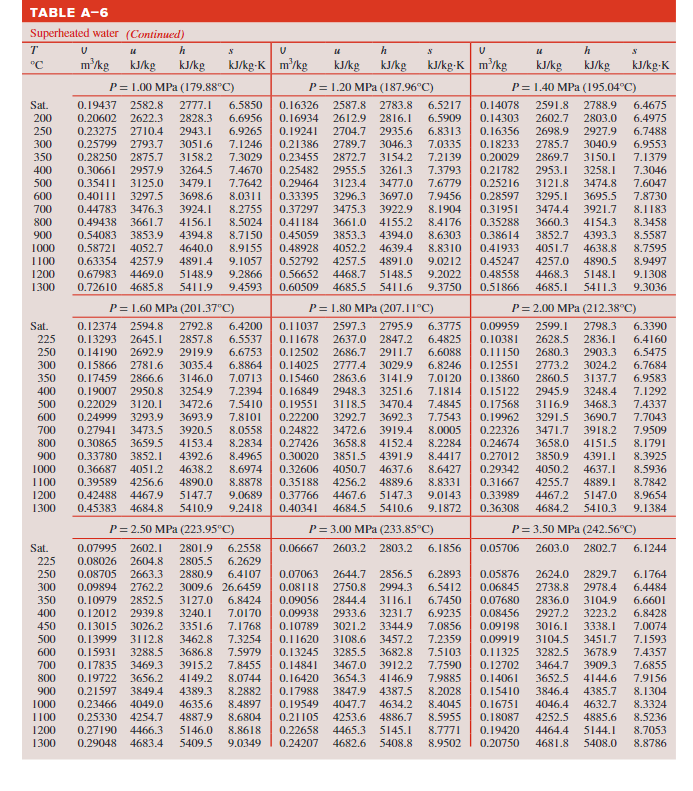 Solved Complete the following table for H2O. Use the data | Chegg.com