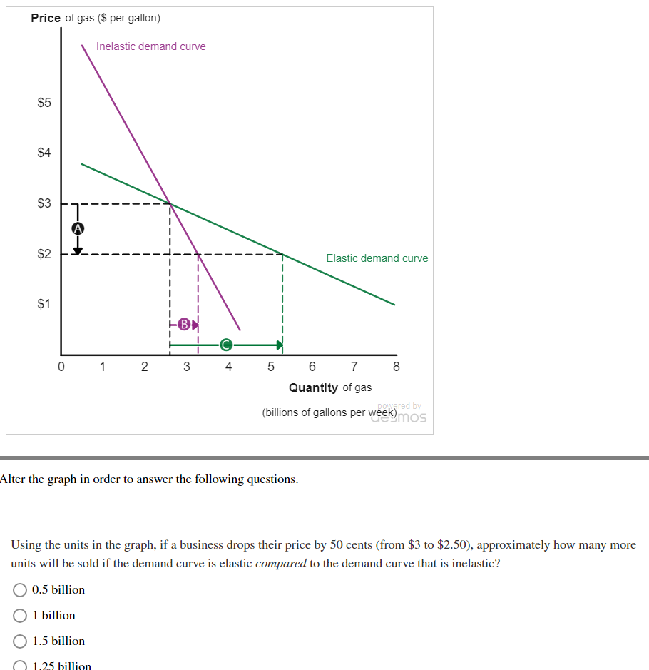 Solved Alter the graph in order to answer the following | Chegg.com