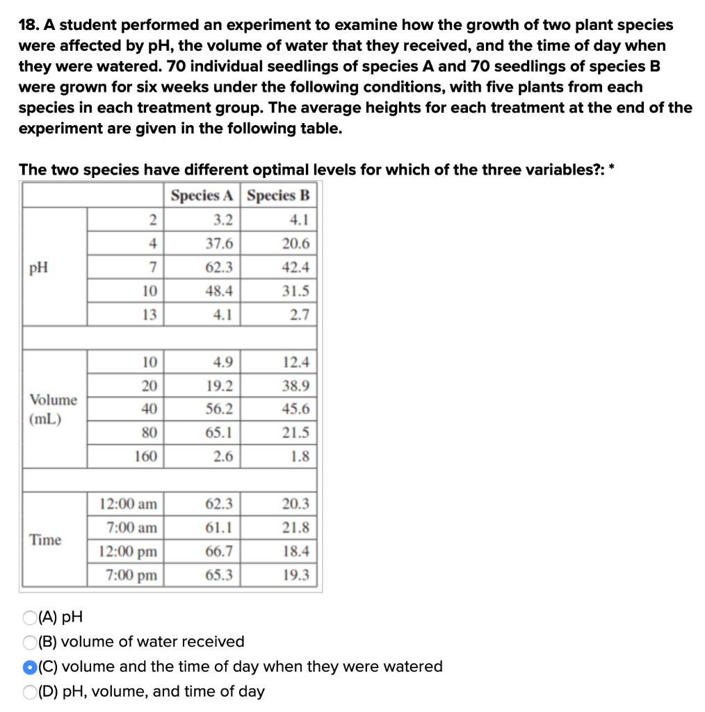 Solved 18. A student performed an experiment to examine how | Chegg.com