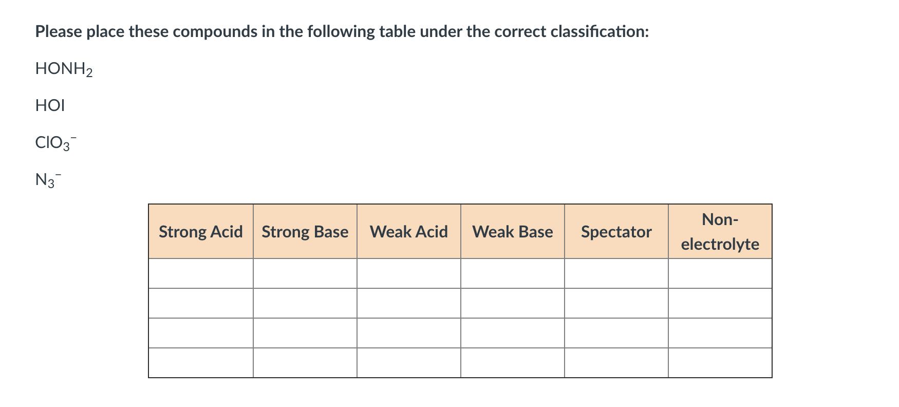 Solved Please place these compounds in the following table | Chegg.com