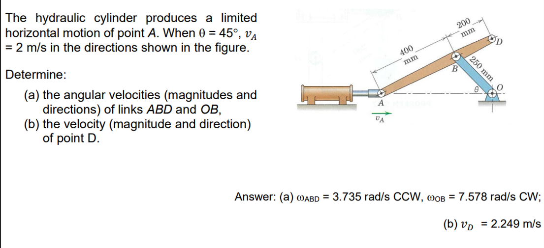 Solved The Hydraulic Cylinder Produces A Limited Horizontal | Chegg.com