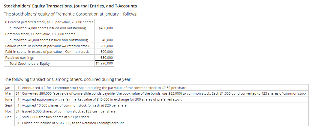Solved Stockholders' Equity Transactions, Journal Entries, | Chegg.com
