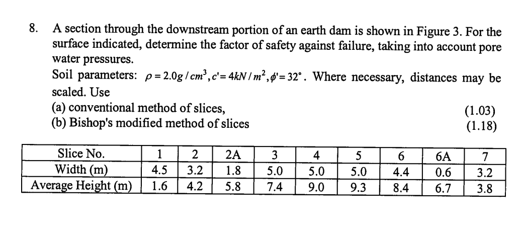 8. A section through the downstream portion of an earth dam is shown in Figure 3 . For the surface indicated, determine the f