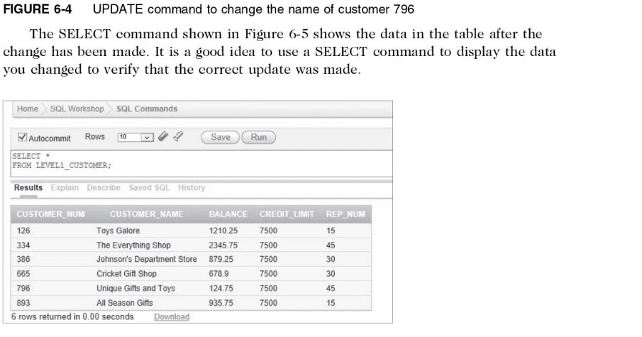 Solved Please do this all in SQL Plus and take screenshots | Chegg.com