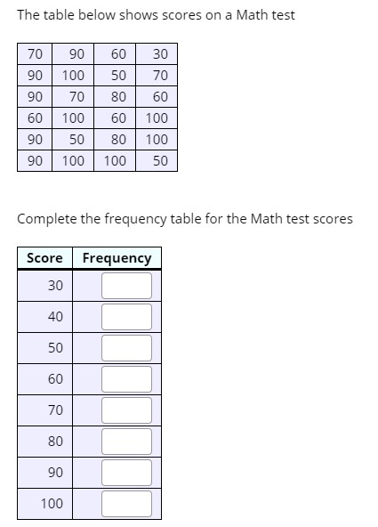 Solved The Table Below Shows Scores On A Math Test 70 50 80 Chegg Com
