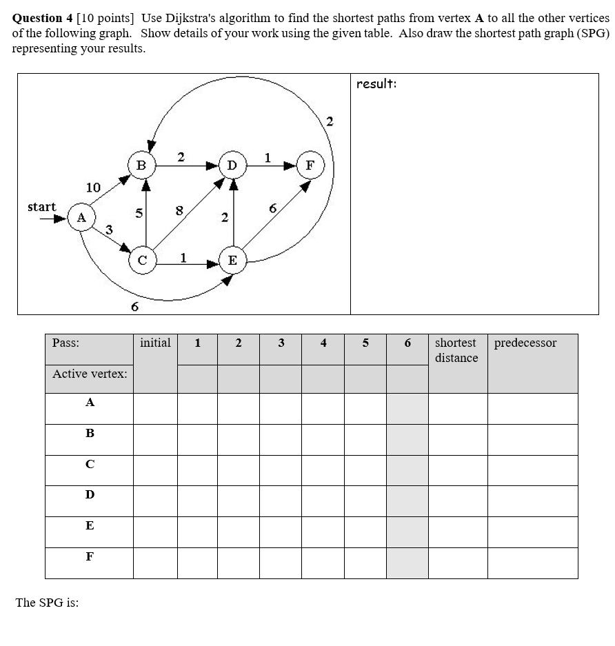 Solved Question 4 [10 points] Use Dijkstra's algorithm to | Chegg.com