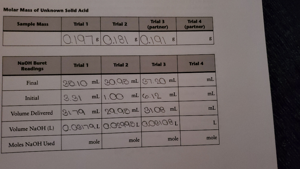 Solved Find the moles of NaOH used. The molarity of NaOH is | Chegg.com