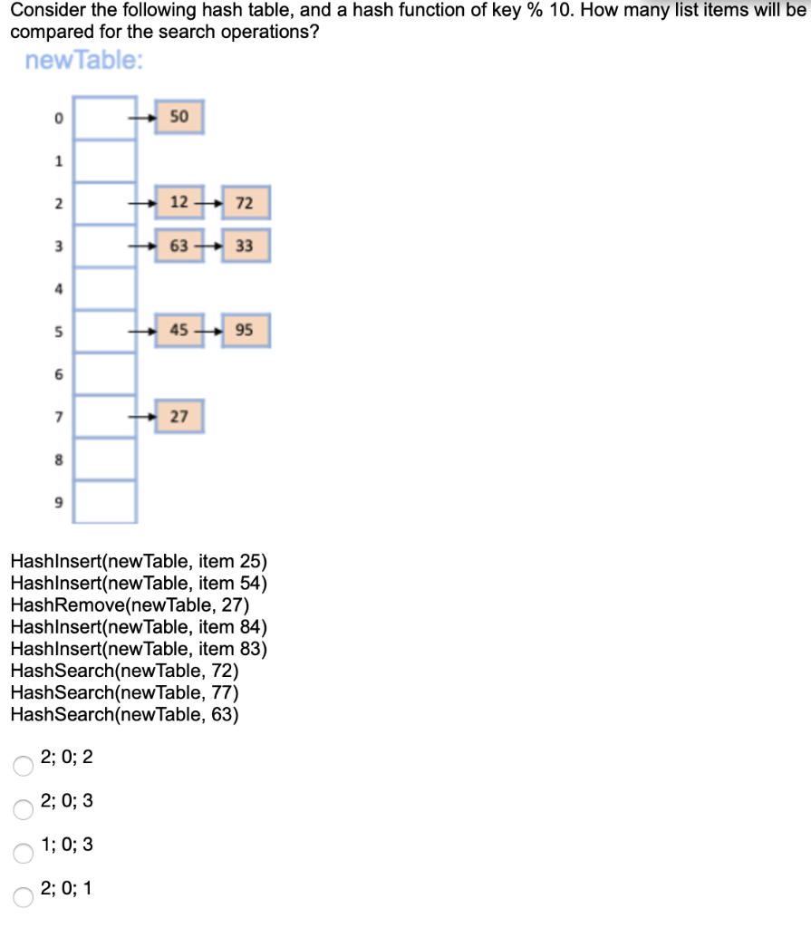 Solved Consider The Following Hash Table, And A Hash | Chegg.com