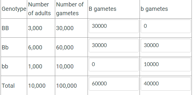 Solved \begin{tabular}{|l|l|l|l|l|} \hline Genotype & | Chegg.com