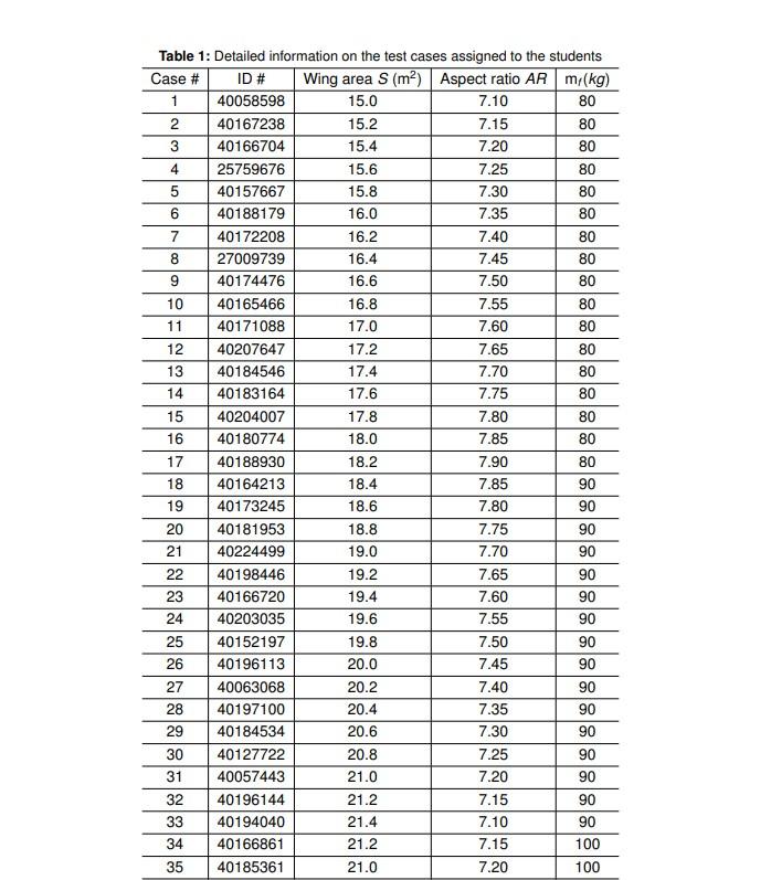 PROBLEM STATEMENT Figure 1 shows the flight envelope | Chegg.com