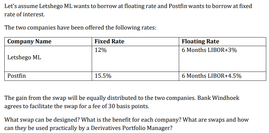 Solved Let's assume Letshego ML wants to borrow at floating | Chegg.com
