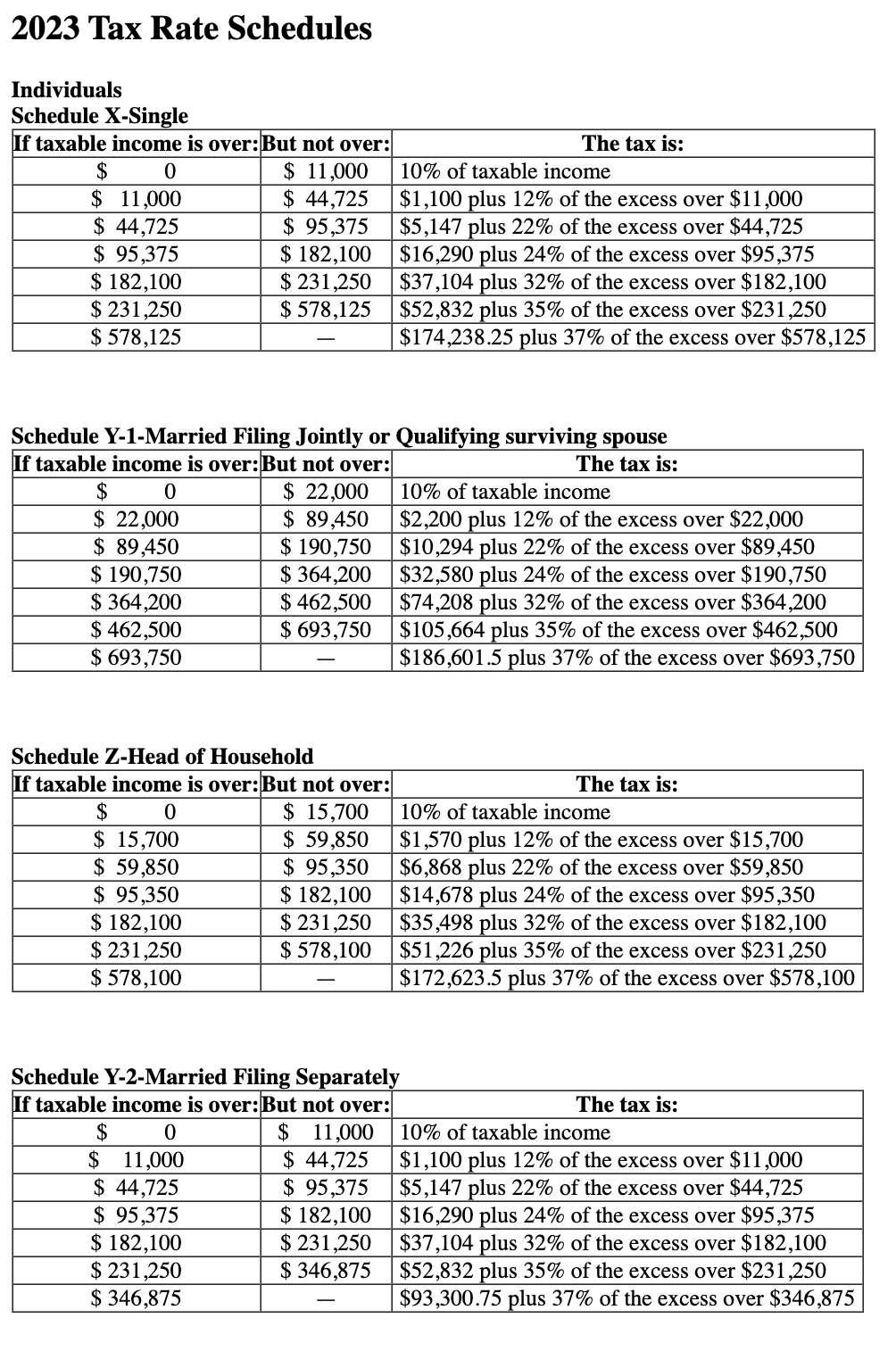 Solved 2023 ﻿Tax Rate SchedulesIndividualsSchedule