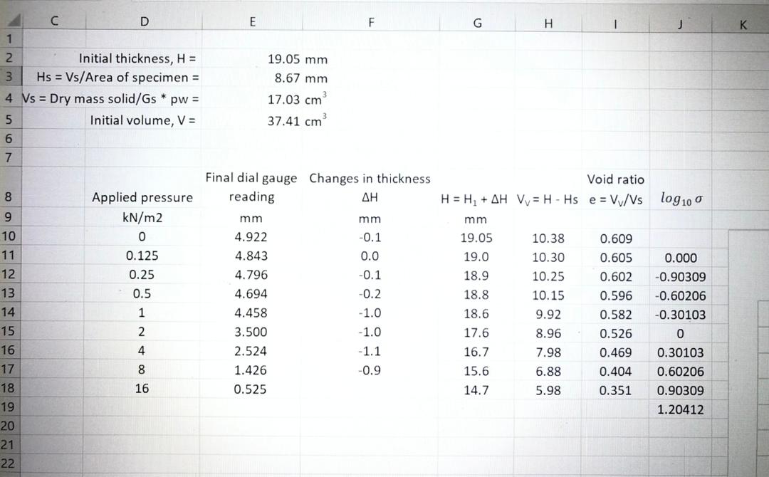 Solved Plot the void ratio against log-of-pressure graph and | Chegg.com