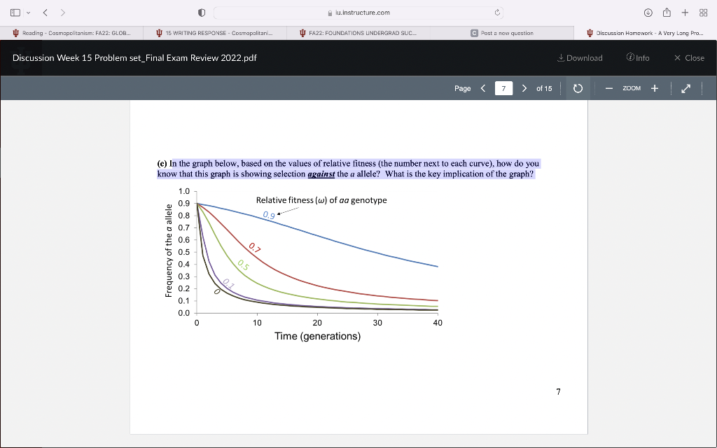 (e) In the graph below, based on the values of relative fitness (the number next to each curve), how do you know that this gr