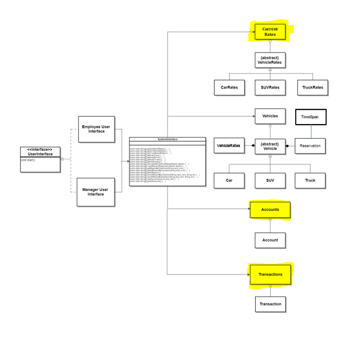 Solved Problem Description You are to develop a Java program | Chegg.com