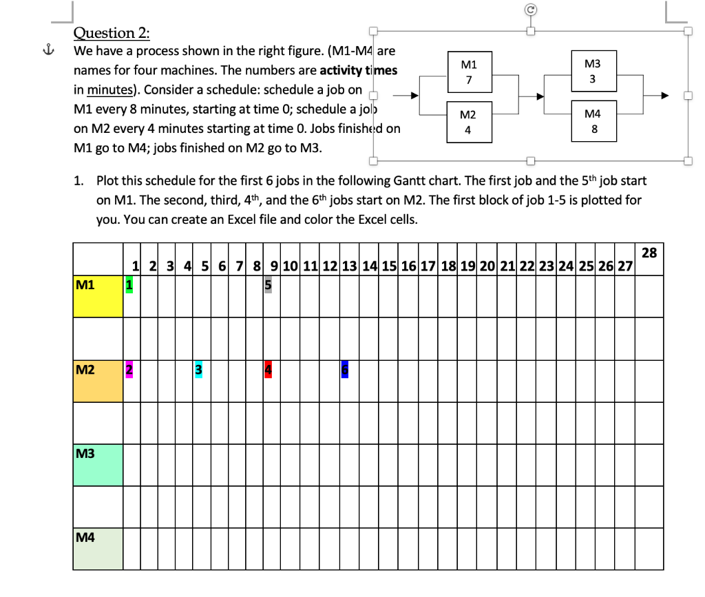 Solved مع M1 7 МЗ 3 Question 2 We have a process shown in