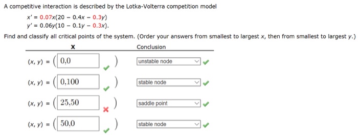 Solved A competitive interaction is described by the | Chegg.com