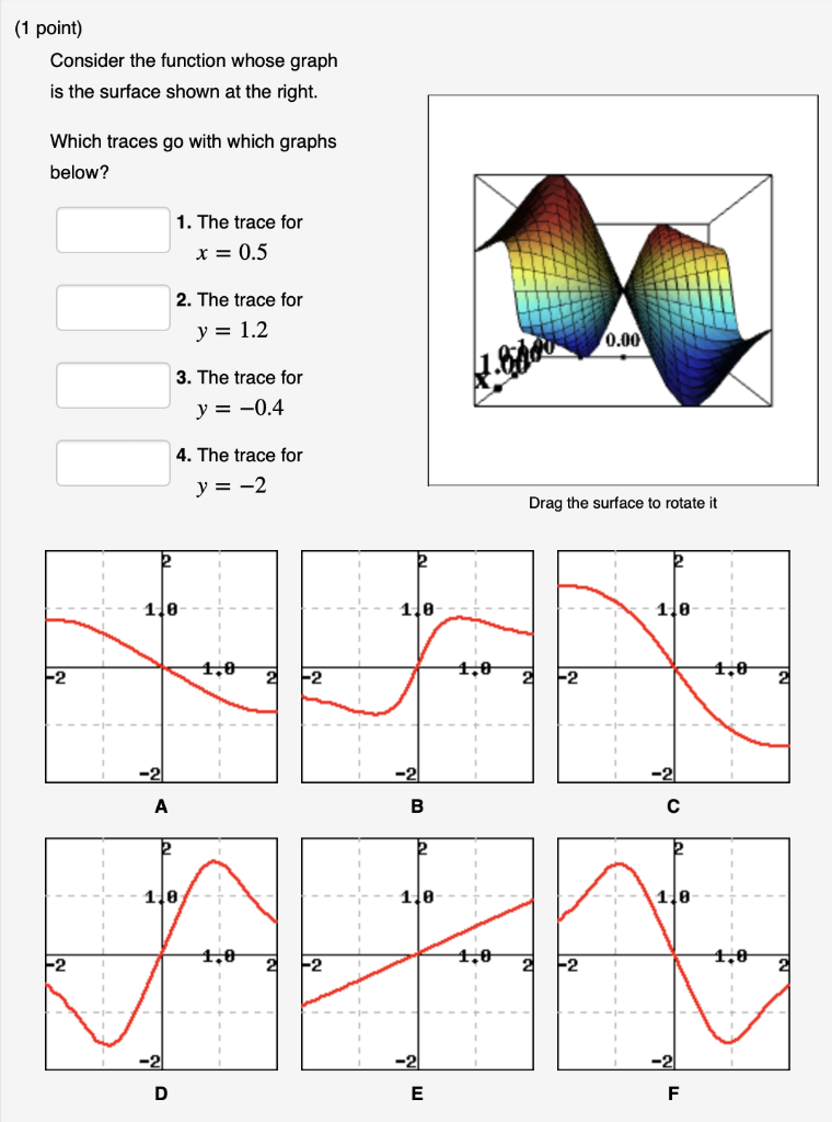 Solved Consider the function whose graph is the surface | Chegg.com