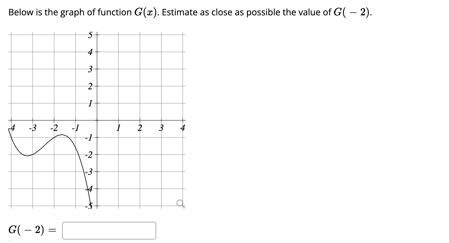 Solved Below is the graph of function G(x). Estimate as | Chegg.com