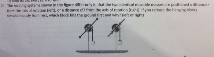 figure rotating base