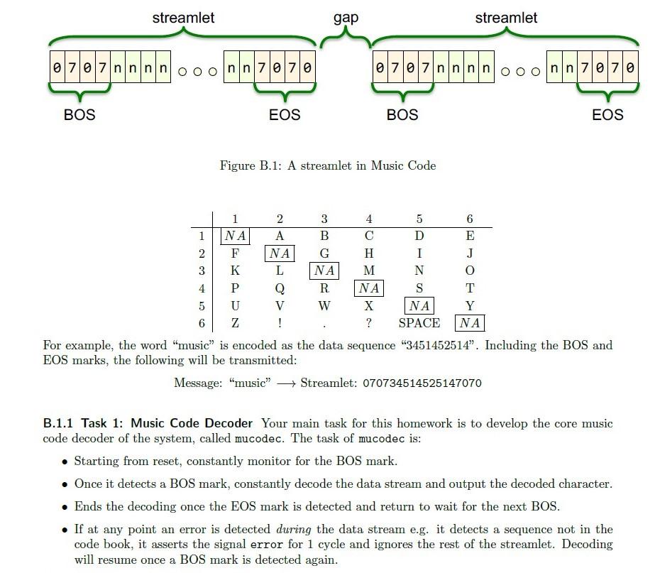 Music Code Introduction Music Code is a simple | Chegg.com