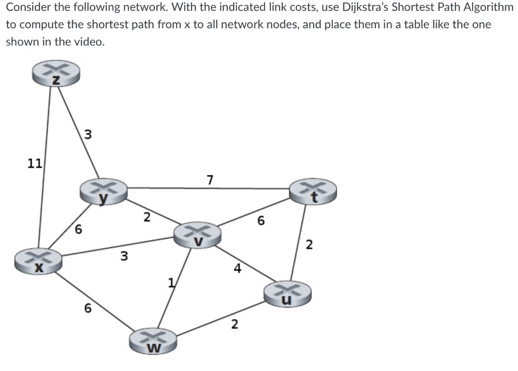 Solved Consider the following network. With the indicated | Chegg.com