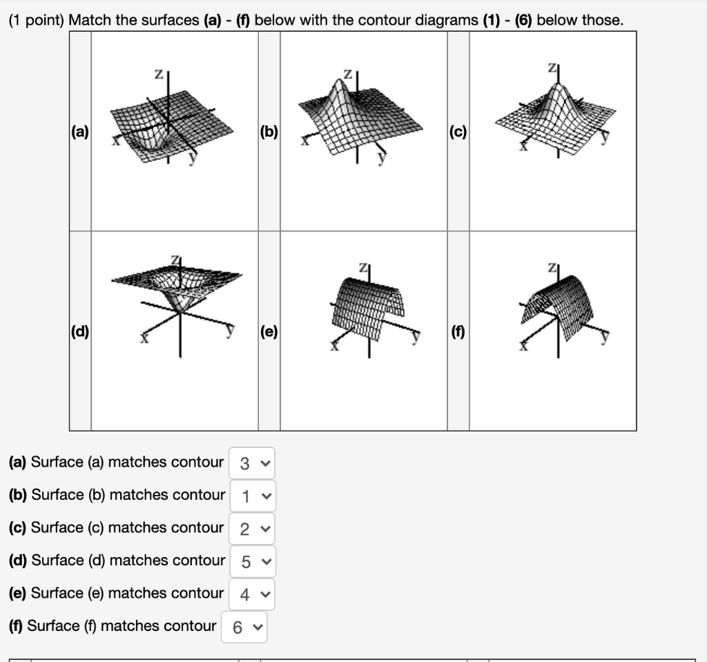 Solved (1 Point) Match The Surfaces (a) - (f) Below With The | Chegg.com