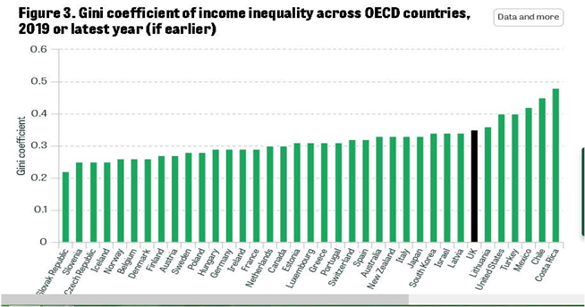 Solved The Graph Above Shows The Gini Coefficients Of OECD Chegg Com   Php4QMlkO