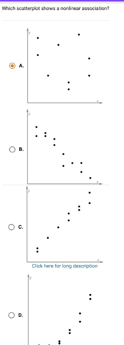Solved Which scatterplot shows a nonlinear association? | Chegg.com
