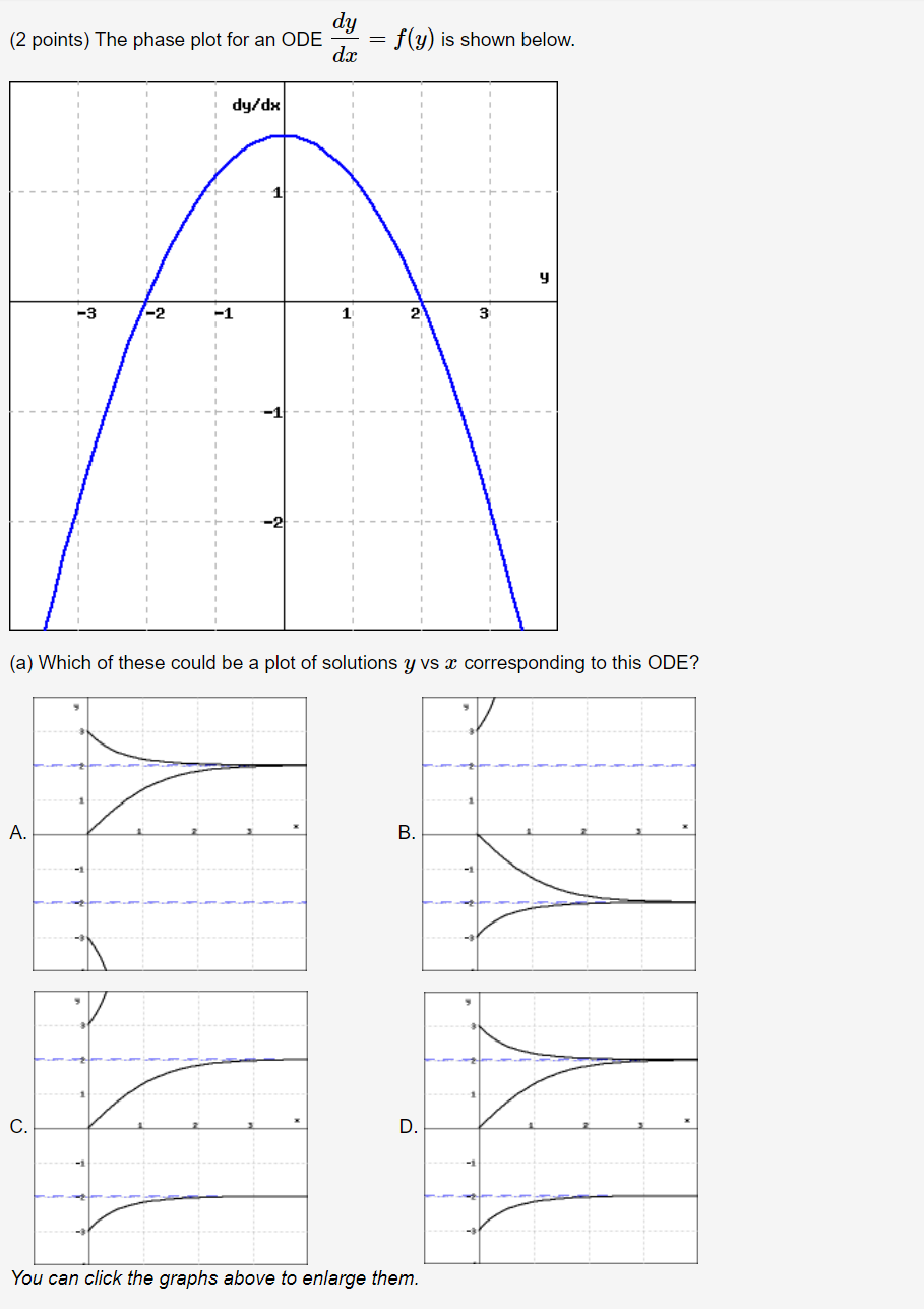 Solved (2 points) The phase plot for an ODE f(y) is shown | Chegg.com