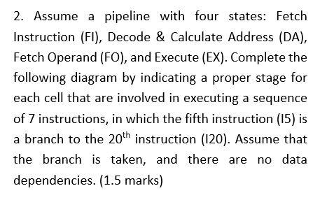 Solved 2. Assume A Pipeline With Four States: Fetch | Chegg.com