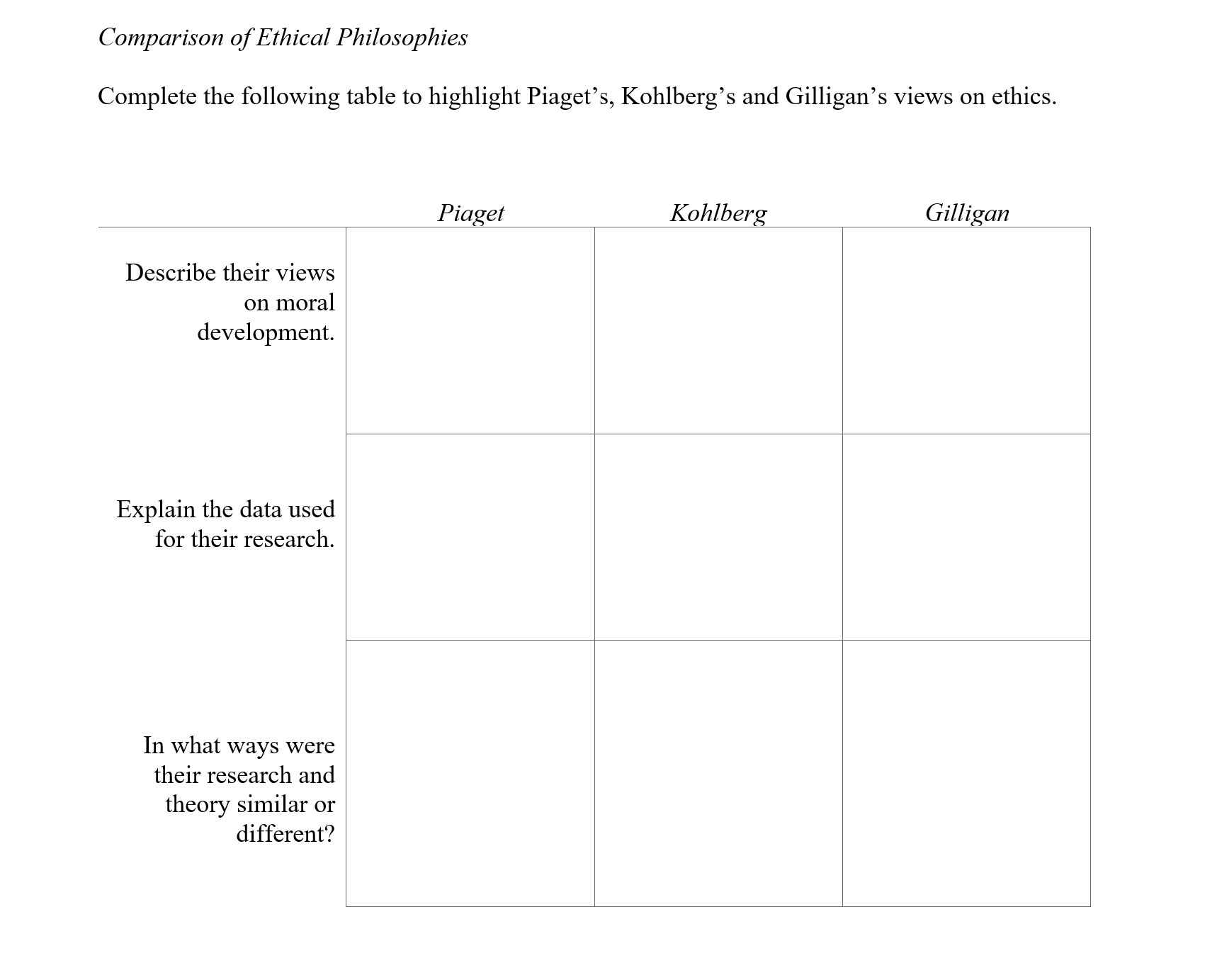 Solved Comparison of Ethical Philosophies Complete the Chegg