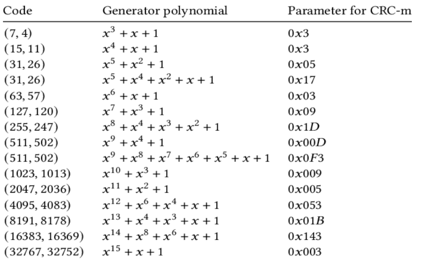 Solved I need the whole code for this question in order to | Chegg.com