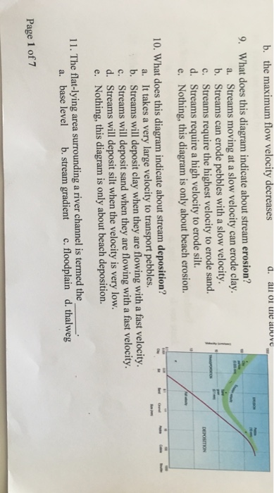 Solved b. the maximum flow velocity decreases 9. What does | Chegg.com