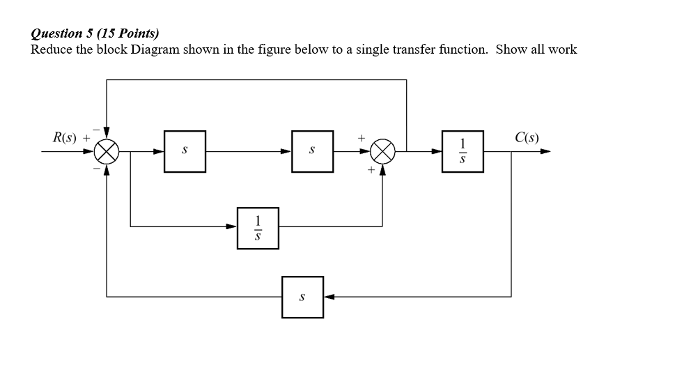 Solved Reduce the block Diagram shown in the figure below to | Chegg.com