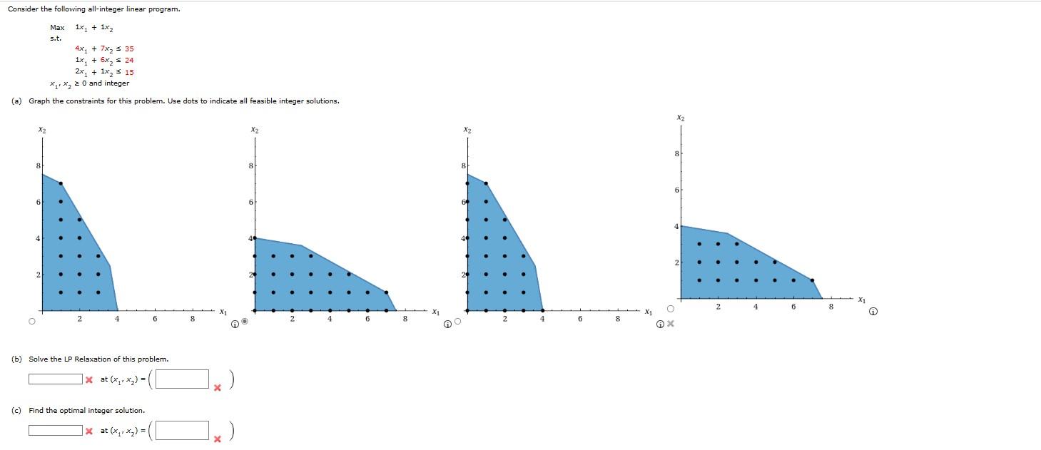 Solved Consider the following all-integer linear program. | Chegg.com
