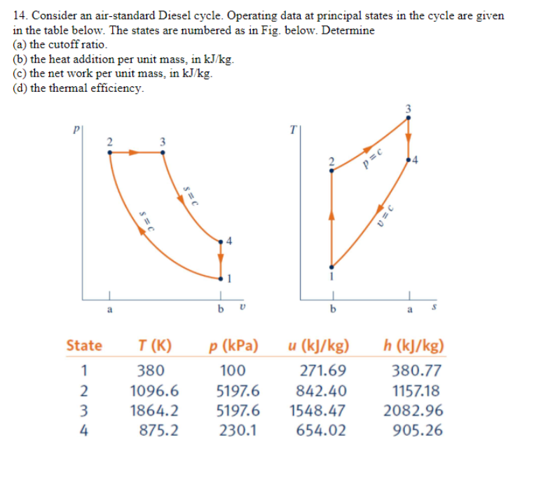 Solved 14. Consider An Air-standard Diesel Cycle. Operating 