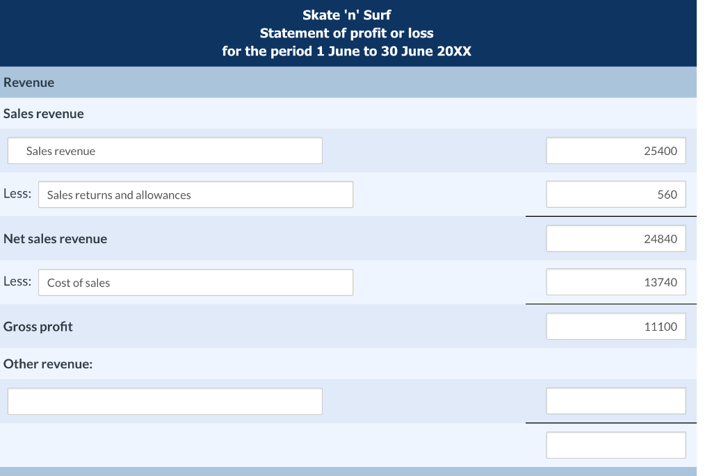 Solved W.\begin{tabular}{rlrr} 410 & Sales returns and | Chegg.com