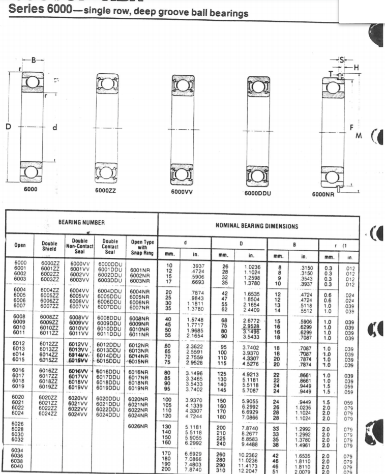 Solved 2.70 - BEARING PROBLEM SET The figure below shows a | Chegg.com