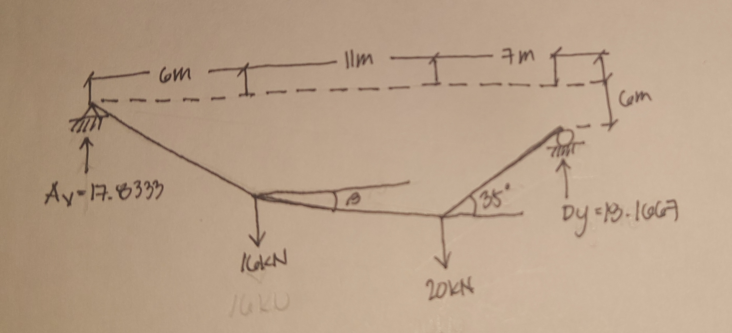 Analyze horizontal/inclined cables subjected to | Chegg.com