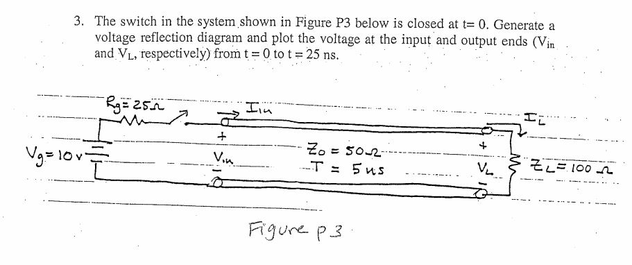 Solved 3. The switch in the system shown in Figure P3 below | Chegg.com