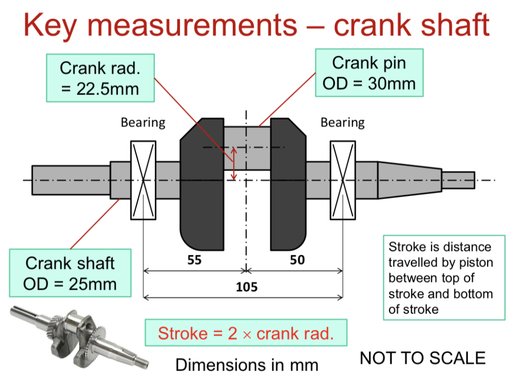 choosing crank length