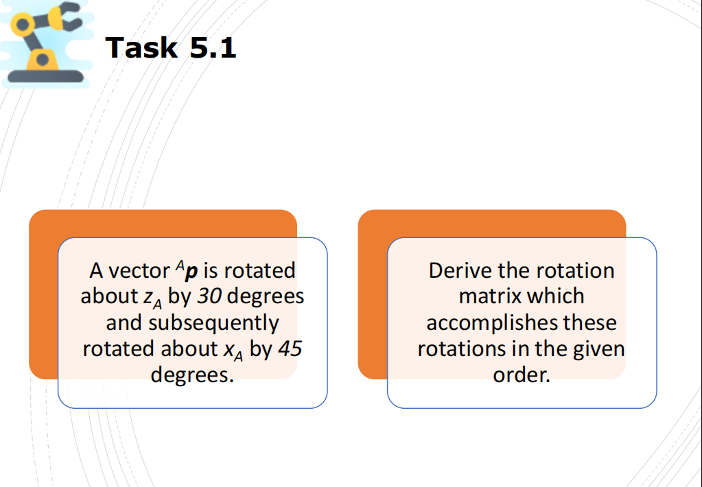 Solved Task 5.1 A vector Ap is rotated about z by 30 degrees | Chegg.com