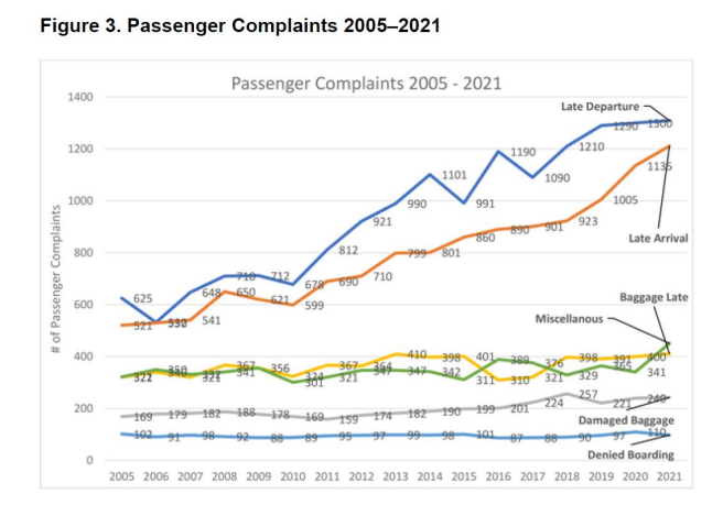 Solved Case: GW Regional Airlines: Solving Operational | Chegg.com