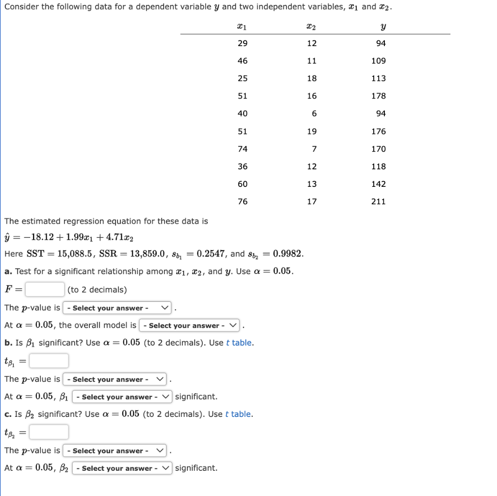 Solved The estimated regression equation for these data is