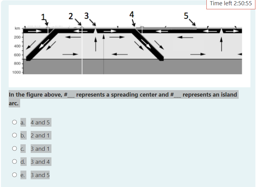 Solved In the figure above, \#__ represents a spreading | Chegg.com