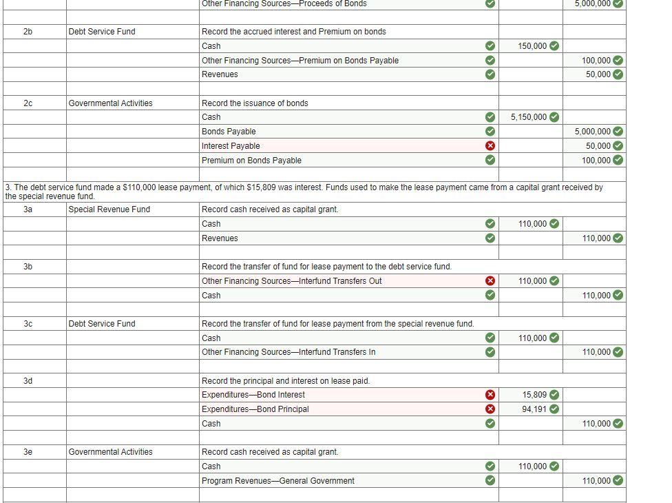 Solved Below are a number of unrelated transactions for the