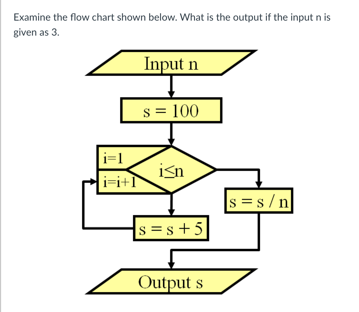 Solved Examine the flow chart shown below. What is the | Chegg.com