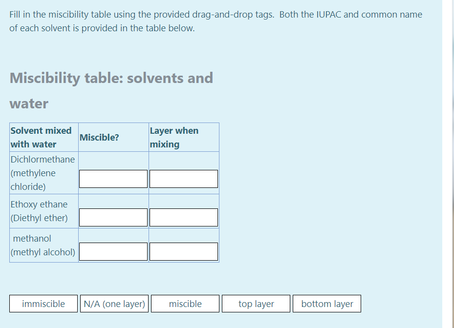 Solved Fill in the miscibility table using the provided