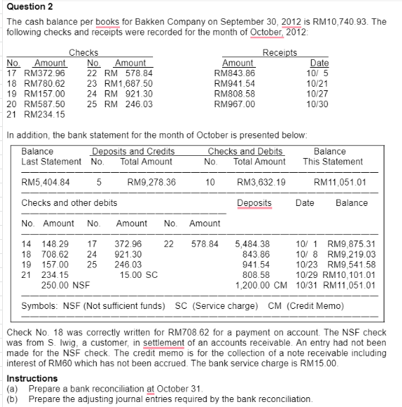 Solved The Cash Balance Per Books For Bakken Company On 